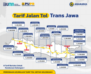 Rincian Tarif Tol Jakarta-Solo 2022