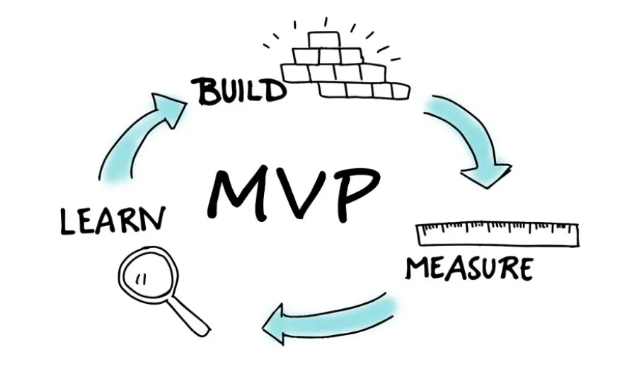 MVP adalah